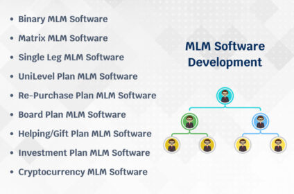 MLM Software Development Company